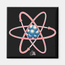 Search for electrons magnets Energy