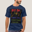 Search for candlestick chart tshirts Forex