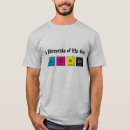 Search for bboy clothing Music