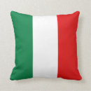 Search for italy souvenirs Italia
