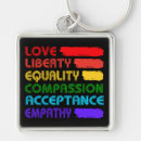 Search for live square key rings Ally