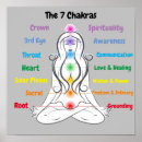Search for chakra posters Spiritual