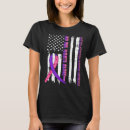 Search for cell tshirts Syndrome