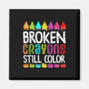 Search for awarenes magnets Mental