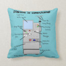 Search for dialysis Dialysis tech