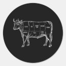 Search for butchers stickers Pig