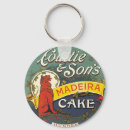 Search for labels key rings Green