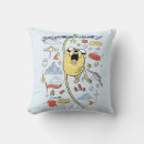 Search for cartoon network cushions Finn and jake