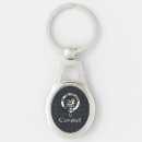 Search for campbell key rings Plaid
