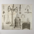 Search for element chemistry posters Science