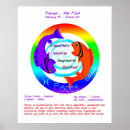 Search for pisces posters Birthday