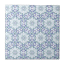 Search for middle eastern tiles Pattern