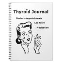 Search for thyroid disease Butterfly