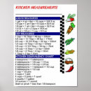 Search for kitchens posters Measurements