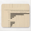 Search for state capital mousepads United