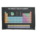 Search for geek pillowcases Science