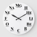 Search for periodic table of elements clocks Funny