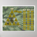 Search for bible study posters Biblical