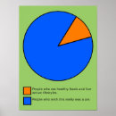 Search for pie chart posters Funny