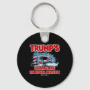 Search for removed key rings Fix america again
