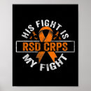 Search for rsd gear posters Dystrophy