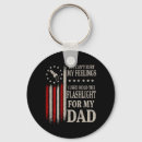 Search for green bean key rings Counting blessings