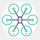 Search for fly drones stickers Quadcopter