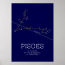 Search for pisces star sign posters Constellation