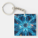 Search for neuron key rings Brain