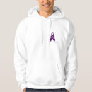 Search for alpha 1 clothing Antitrypsin