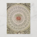 Search for astrological chart postcards School