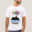 Search for engineer gifts Brain