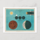 Search for phases postcards Science