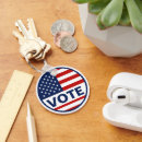 Search for electing key rings Voting