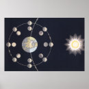 Search for earth moon posters Sun