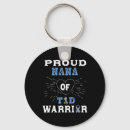 Search for blood type key rings Awareness
