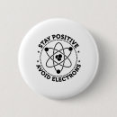 Search for electrons badges Physics