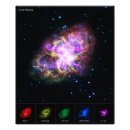 Search for remnants posters Astronomy