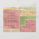 Search for 1815 postcards Chronology