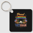 Search for honore key rings Equality