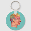 Search for minded key rings Personality