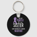Search for warr key rings Awareness