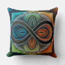Search for geometric cushions Abstract