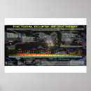 Search for eclipse posters Usa