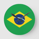 Search for be flat clocks Background