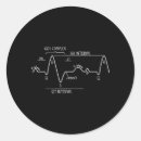 Search for night shift nurse stickers Medical staff