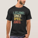 Search for for 18 year old boy gifts This
