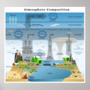 Search for atmosphere posters Science