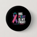 Search for thyroid badges Support