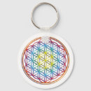Search for energy round key rings Red